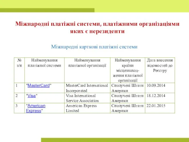 Міжнародні платіжні системи, платіжними організаціями яких є нерезиденти Міжнародні карткові платіжні системи