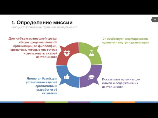 1. Определение миссии Является базой для установления целей организации и