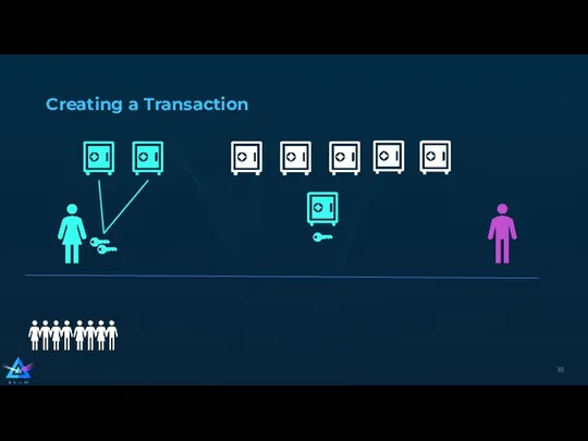 Creating a Transaction