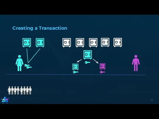 Creating a Transaction