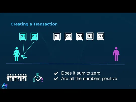 Does it sum to zero Are all the numbers positive Creating a Transaction