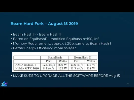 Beam Hard Fork – August 15 2019 Beam Hash I