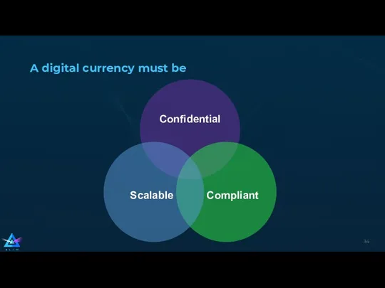 A digital currency must be Confidential Compliant Scalable