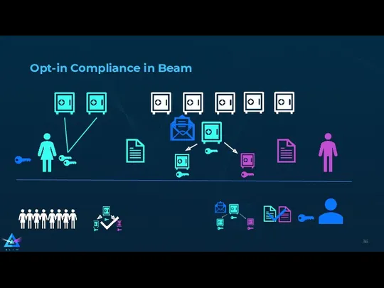 Opt-in Compliance in Beam