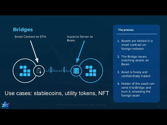 Assets are locked in a smart contract on foreign network