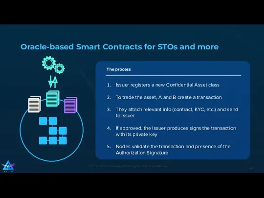 Oracle-based Smart Contracts for STOs and more