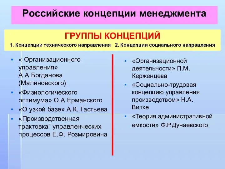 Российские концепции менеджмента ГРУППЫ КОНЦЕПЦИЙ 1. Концепции технического направления 2.