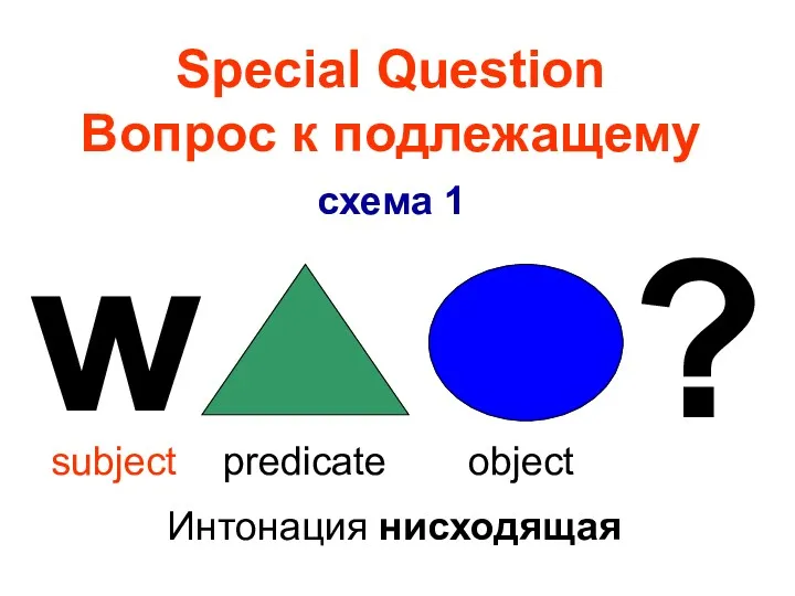 ? w Special Question Вопрос к подлежащему subject predicate object схема 1 Интонация нисходящая