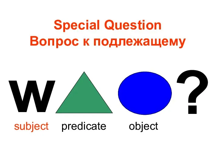 ? w Special Question Вопрос к подлежащему subject predicate object