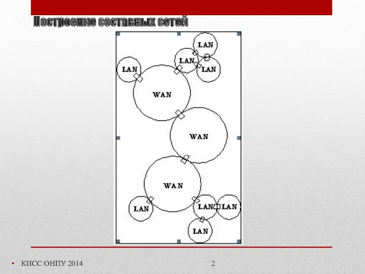 Построение составных сетей КИСС ОНПУ 2014