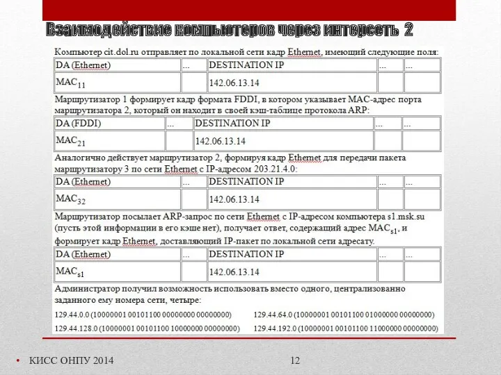 Взаимодействие компьютеров через интерсеть 2 КИСС ОНПУ 2014