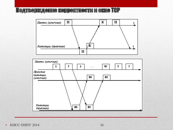 Подтверждение корректности и окно TCP КИСС ОНПУ 2014