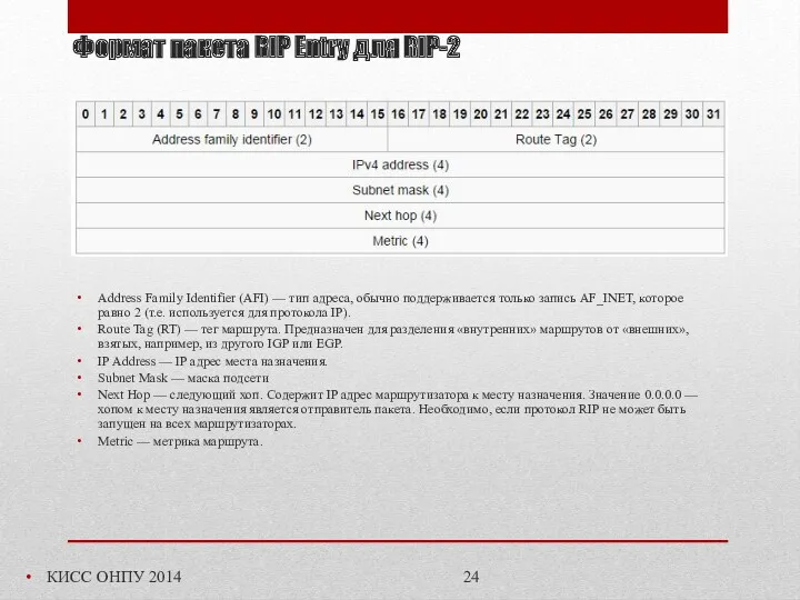 Формат пакета RIP Entry для RIP-2 КИСС ОНПУ 2014 Address
