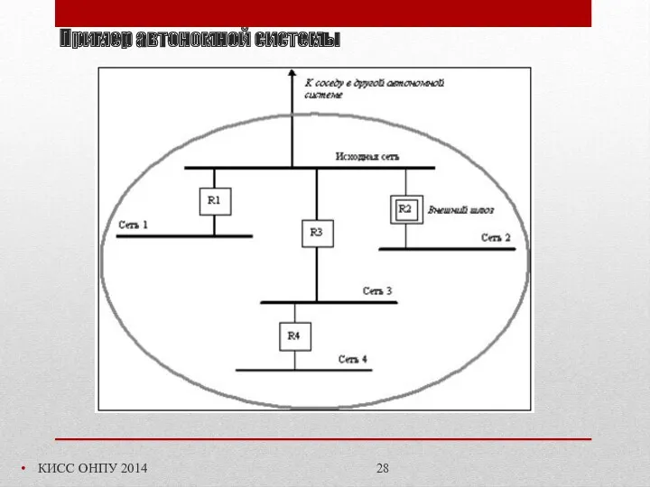 Пример автономной системы КИСС ОНПУ 2014