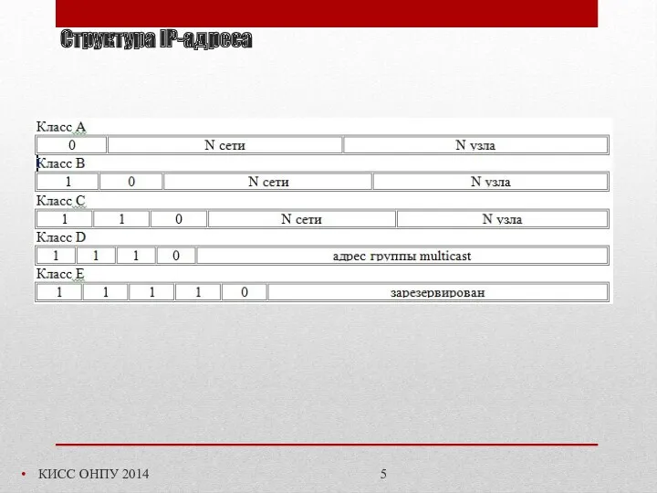 Структура IP-адреса КИСС ОНПУ 2014