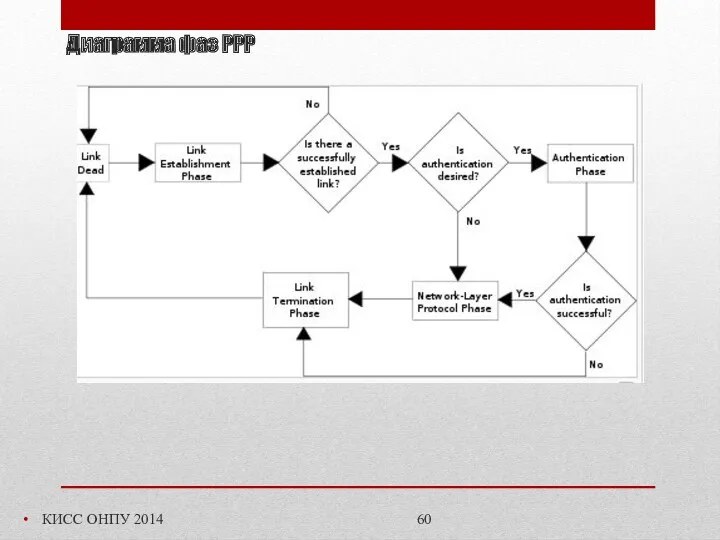Диаграмма фаз PPP КИСС ОНПУ 2014