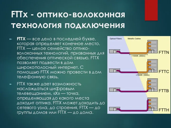 FTTx - оптико-волоконная технология подключения FTTX — все дело в