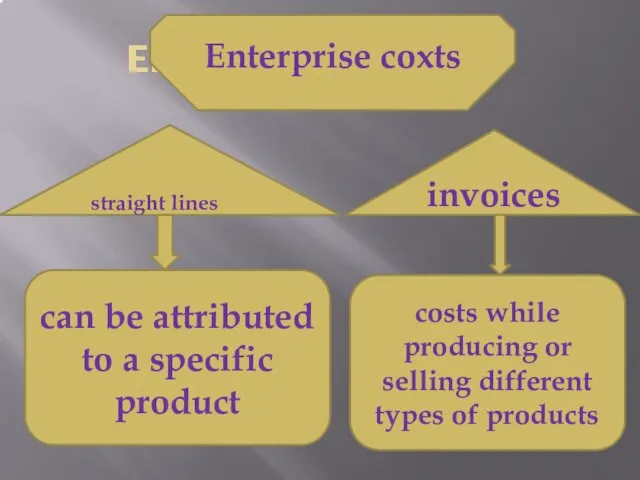 Enterprise costs Enterprise coxts straight lines invoices can be attributed