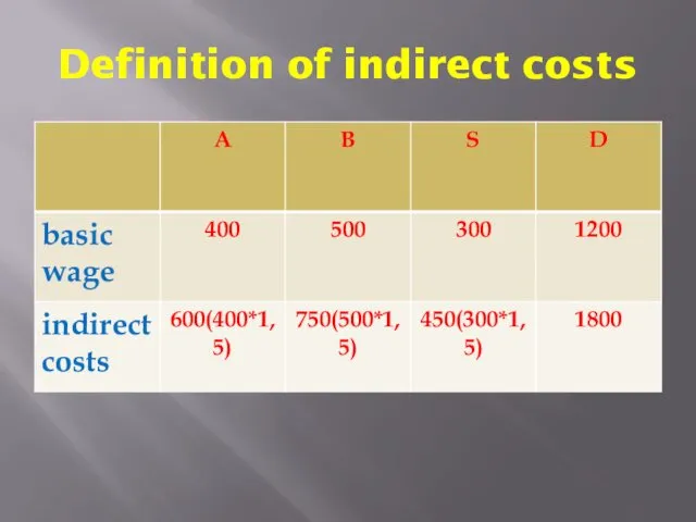 Definition of indirect costs