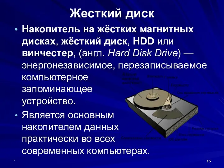 * Жесткий диск Накопитель на жёстких магнитных дисках, жёсткий диск,