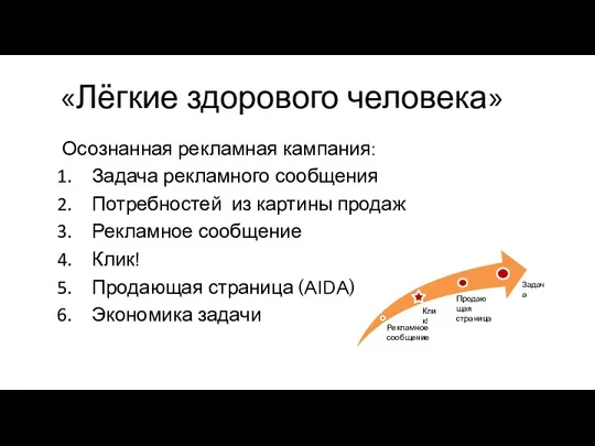 «Лёгкие здорового человека» Осознанная рекламная кампания: Задача рекламного сообщения Потребностей