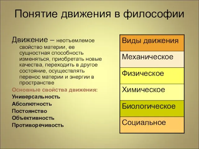 Понятие движения в философии Движение – неотъемлемое свойство материи, ее