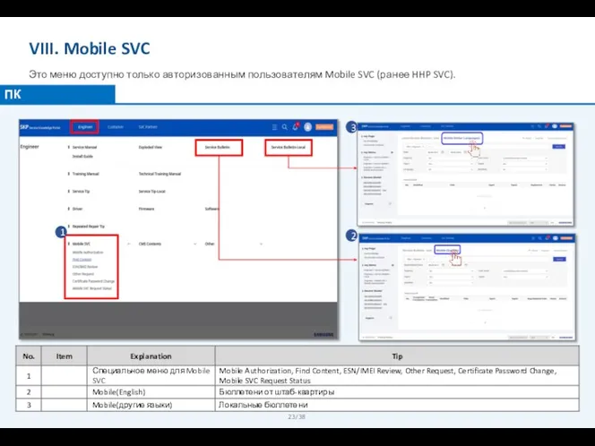 VIII. Mobile SVC Это меню доступно только авторизованным пользователям Mobile SVC (ранее HHP