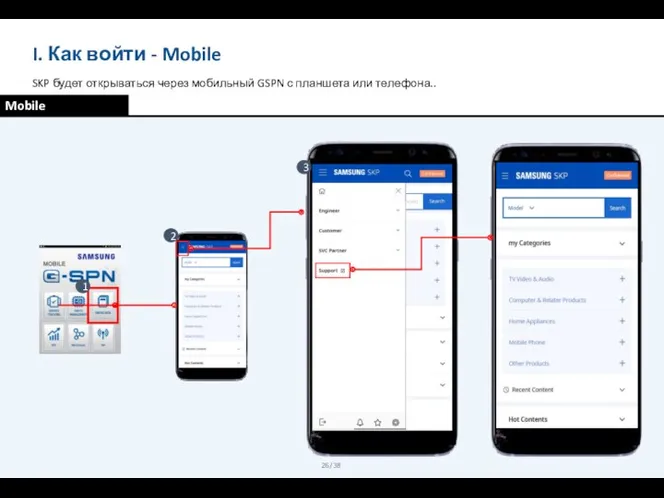 I. Как войти - Mobile SKP будет открываться через мобильный