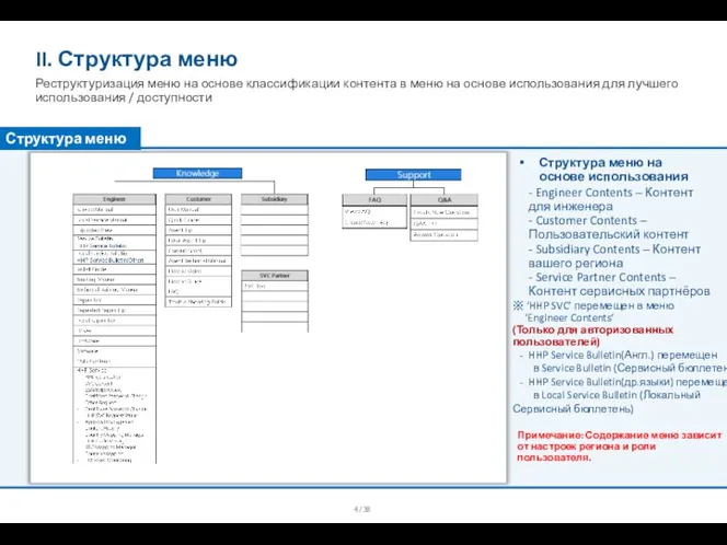 Структура меню II. Структура меню Реструктуризация меню на основе классификации контента в меню