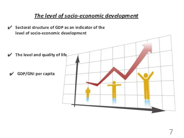 Sectoral structure of GDP as an indicator of the level of socio-economic development