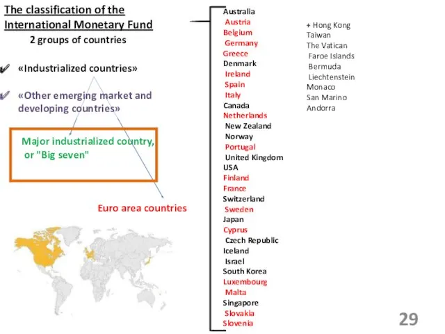 The classification of the International Monetary Fund 2 groups of countries Major industrialized