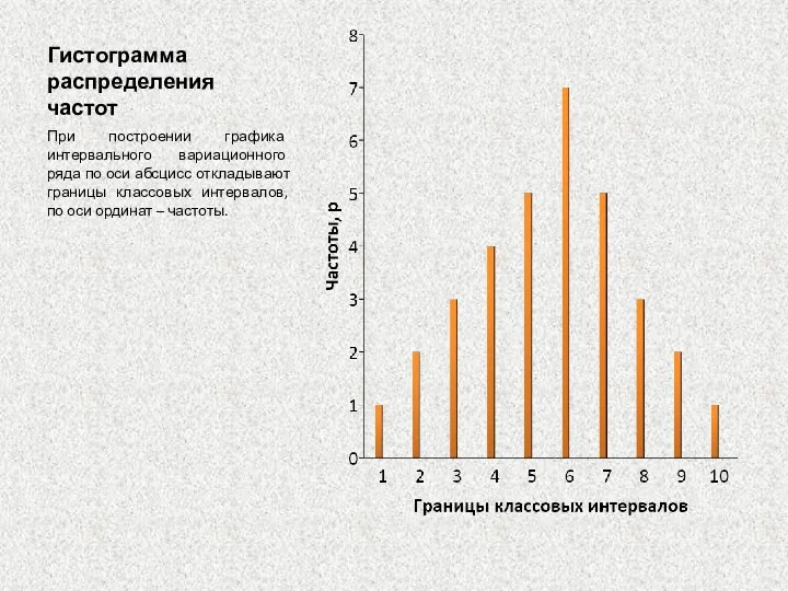 Гистограмма распределения частот При построении графика интервального вариационного ряда по