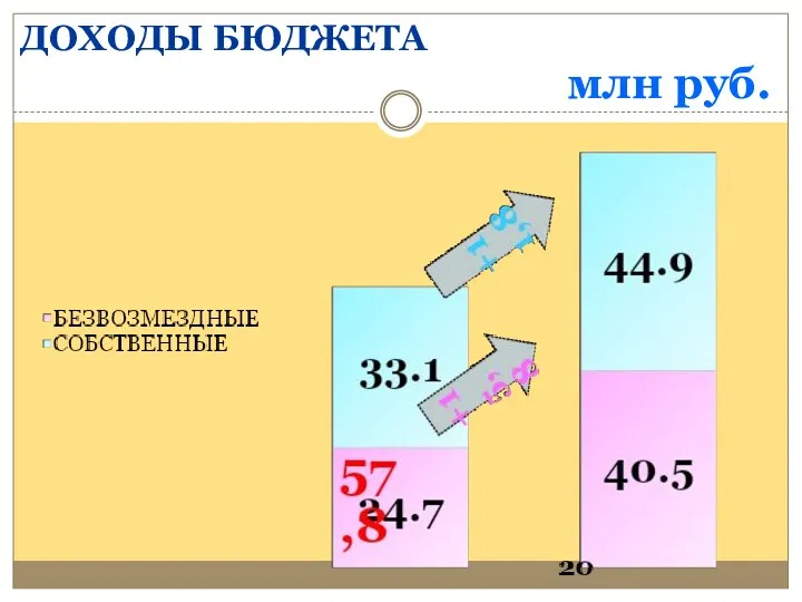 млн руб. ДОХОДЫ БЮДЖЕТА