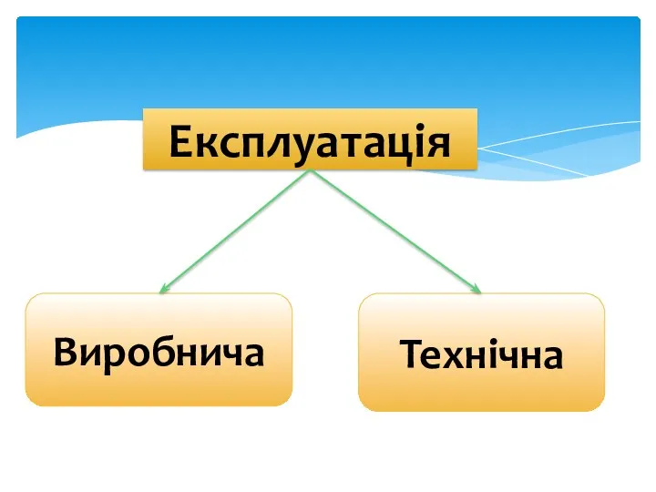 Експлуатація Виробнича Технічна