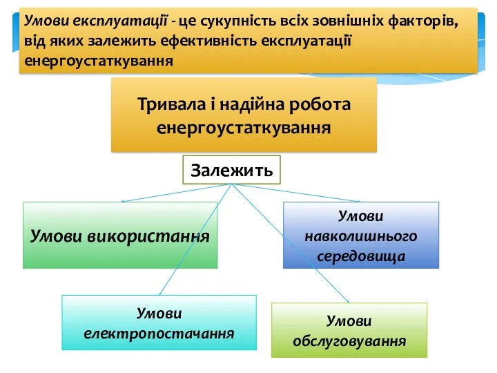 Умови експлуатації - це сукупність всіх зовнішніх факторів, від яких залежить ефективність експлуатації