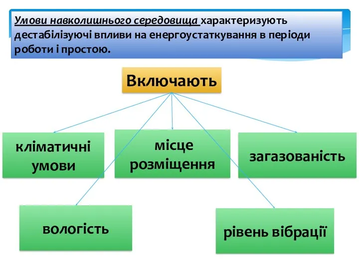 Умови навколишнього середовища характеризують дестабілізуючі впливи на енергоустаткування в періоди роботи і простою.