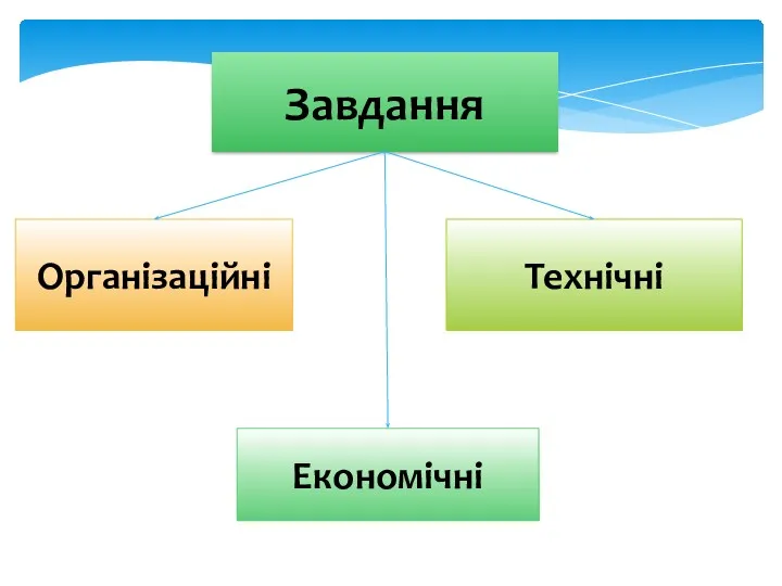 Завдання Організаційні Технічні Економічні