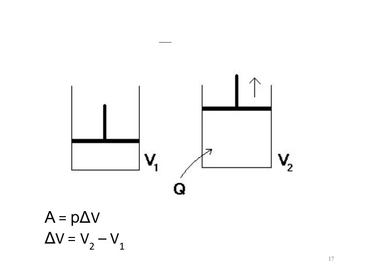 Пример А = рΔV ΔV = V2 – V1