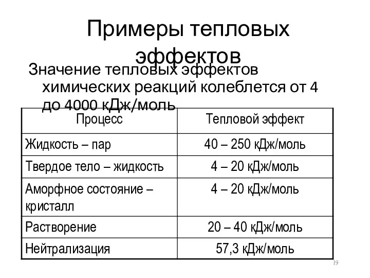 Примеры тепловых эффектов Значение тепловых эффектов химических реакций колеблется от 4 до 4000 кДж/моль