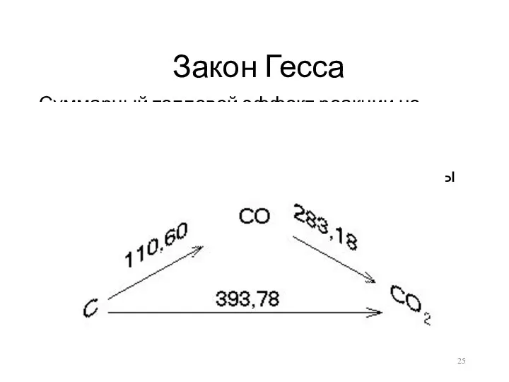 Закон Гесса Суммарный тепловой эффект реакции не зависит от промежуточных