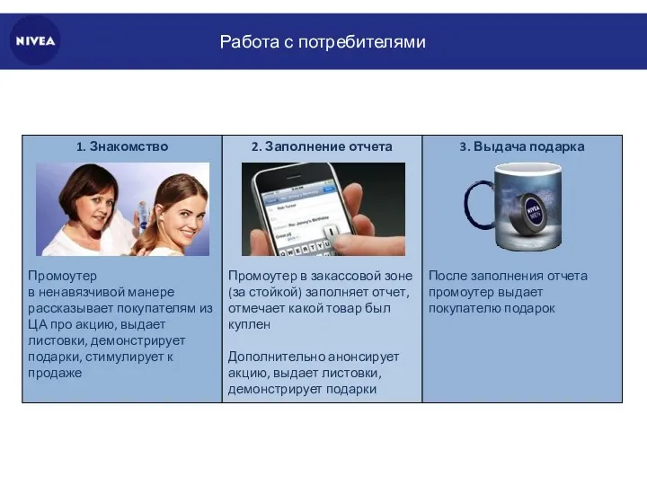 Работа с потребителями 1. Знакомство Промоутер в ненавязчивой манере рассказывает