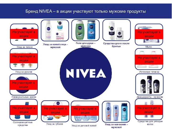 Бренд NIVEA – в акции участвуют только мужские продукты Уход