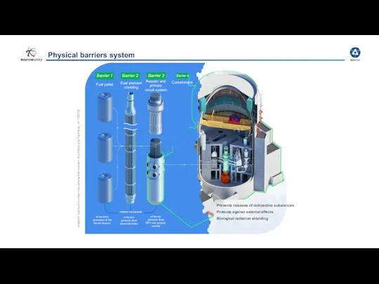 Physical barriers system Barrier 1 Barrier 2 Barrier 3 Barrier