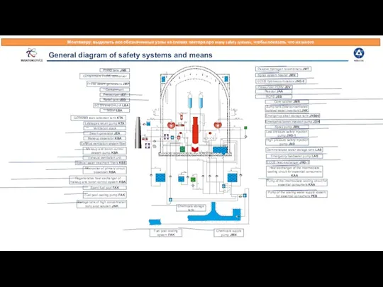 General diagram of safety systems and means PHRS tank JNB