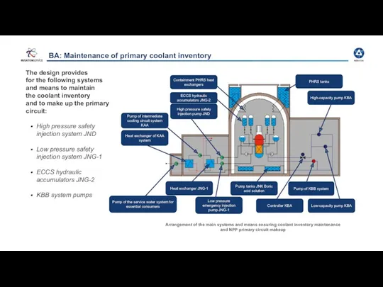 BA: Maintenance of primary coolant inventory The design provides for