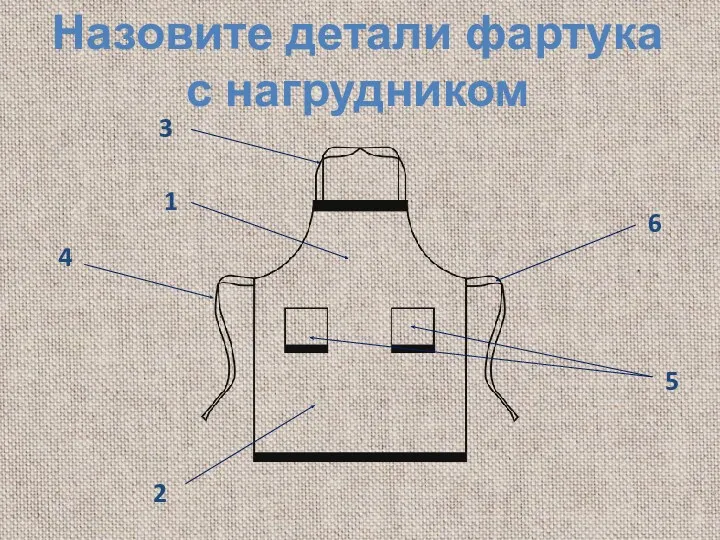 Назовите детали фартука с нагрудником 1 2 3 4 5 6