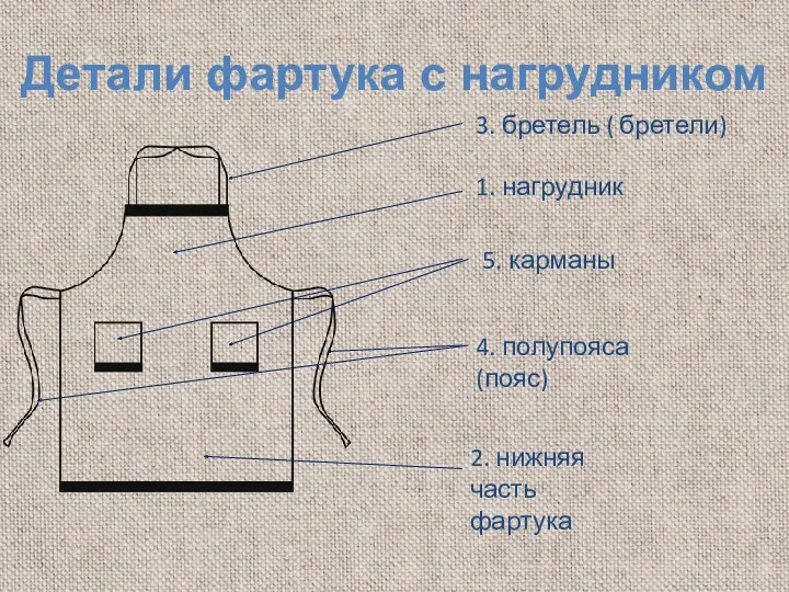 Детали фартука с нагрудником 3. бретель ( бретели) 1. нагрудник