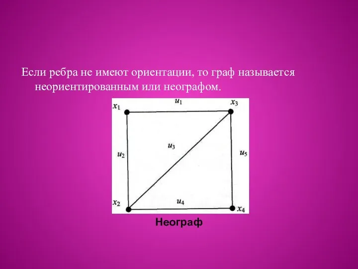 Если ребра не имеют ориентации, то граф называется неориентированным или неографом. Неограф