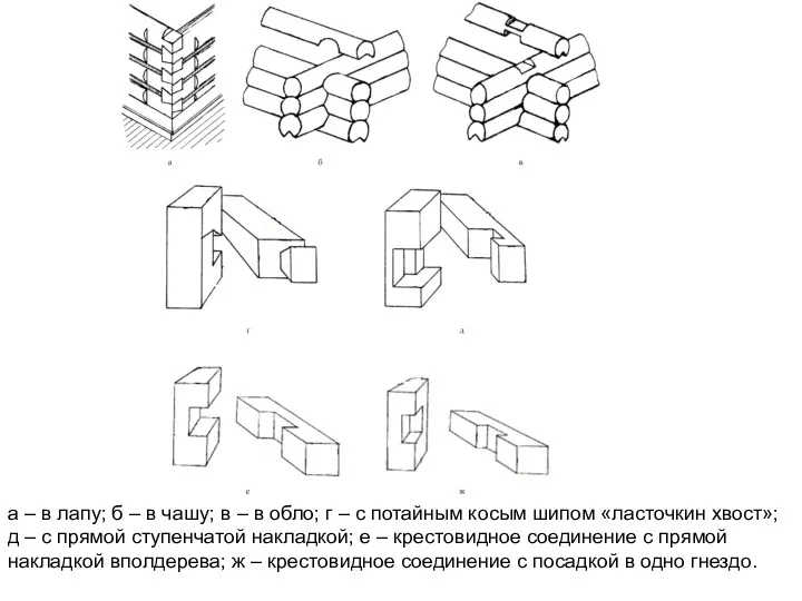 а – в лапу; б – в чашу; в –