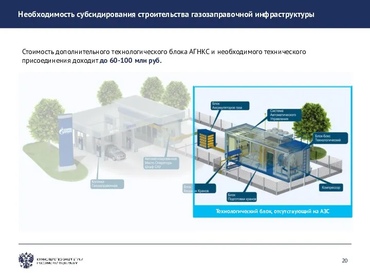 Необходимость субсидирования строительства газозаправочной инфраструктуры Стоимость дополнительного технологического блока АГНКС